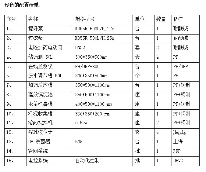 實驗室廢水處理設(shè)備配置清單